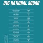 UNDER 16 NATIONAL SQUAD ANNOUNCEMENT