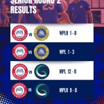 ROUND 2 RESULTS