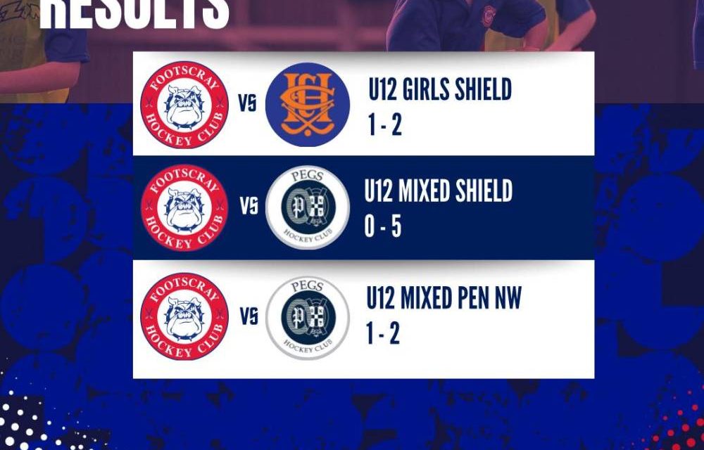 JUNIOR ROUND 2 RESULTS