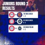 JUNIOR ROUND 2 RESULTS