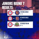 JUNIOR ROUND 7 RESULTS