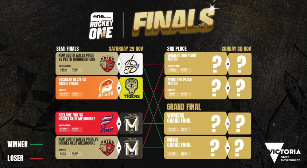 🏑 Hockey One Finals Weekend is HERE! 🏑