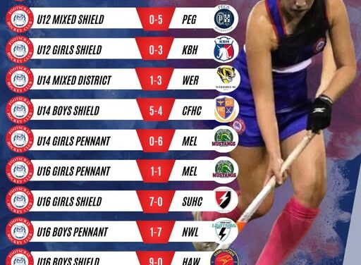 Round 1 Junior Results