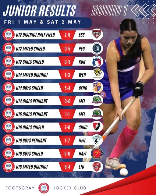 Round 1 Junior Results