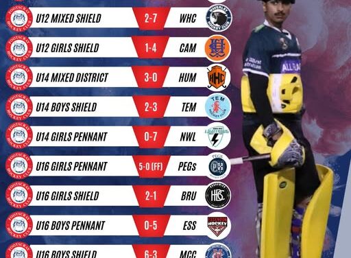 Round 2 Juniors Results