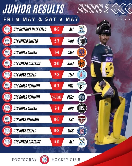 Round 2 Juniors Results