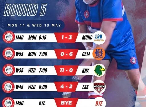 Round 5 Masters Results