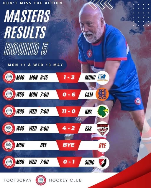 Round 5 Masters Results