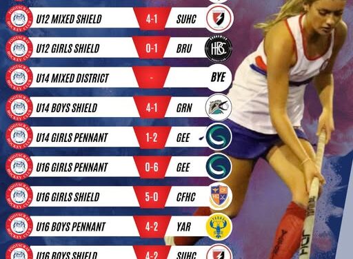 Round 3 Juniors Results