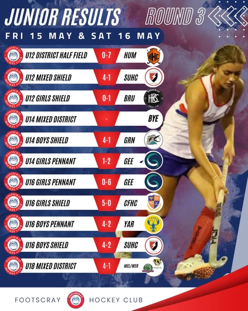 Round 3 Juniors Results