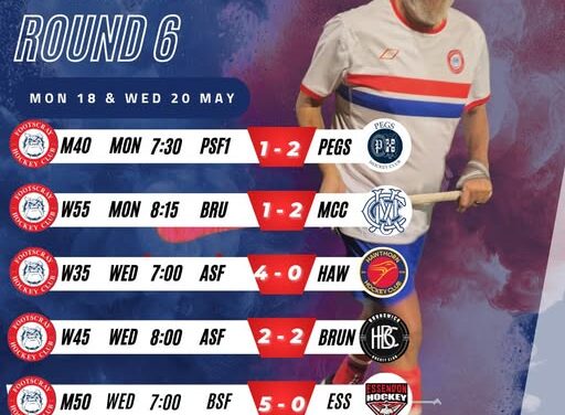 Round 6 Masters Results