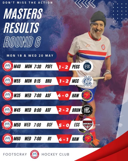 Round 6 Masters Results
