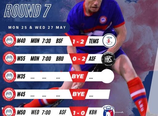 Round 7 Masters Results