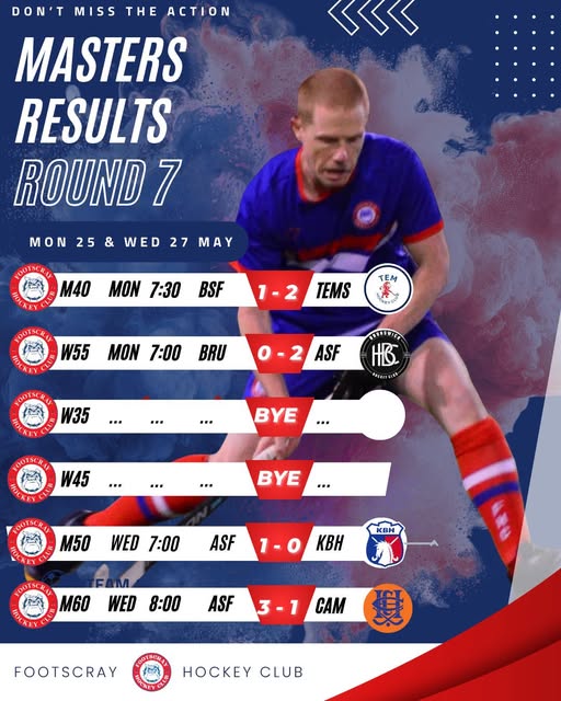 Round 7 Masters Results