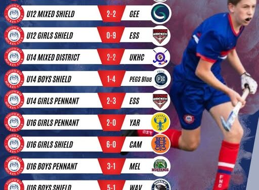 Week 6 Junior Results
