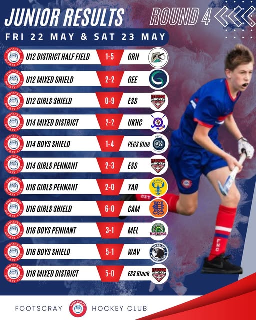 Week 6 Junior Results