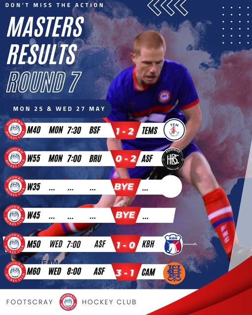 Masters Round 7 Results