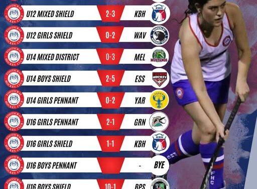 Round 5 Junior Results