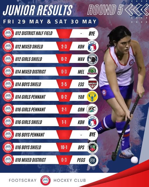 Round 5 Junior Results