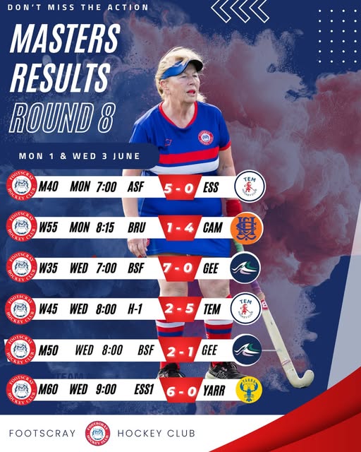 Check out our Masters results from this week!