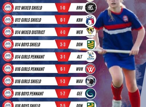 Round 6 Juniors Results