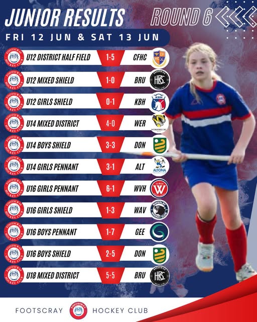 Round 6 Juniors Results