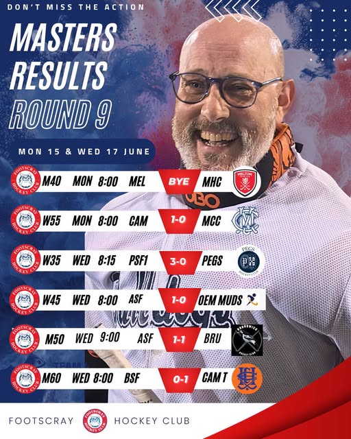 Check out the Masters results from this week!
