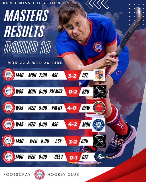 Round 10 Masters Results