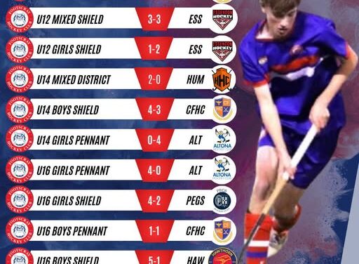 Results Round 7 Juniors
