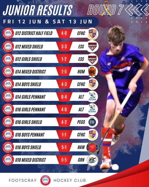 Results Round 7 Juniors