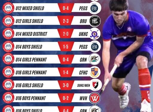 Round 8 Junior Results