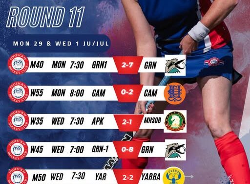 Check out results from Round 11 Masters competition!