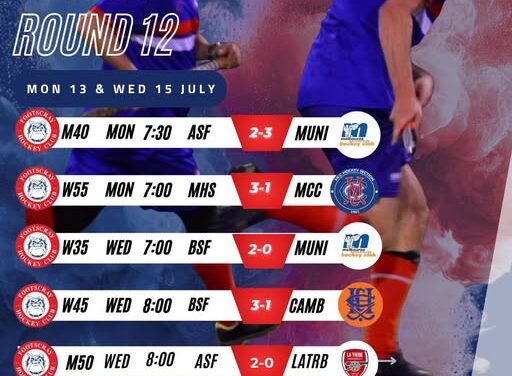 Masters Results Round 12