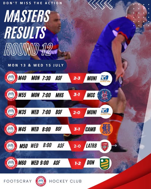 Masters Results Round 12