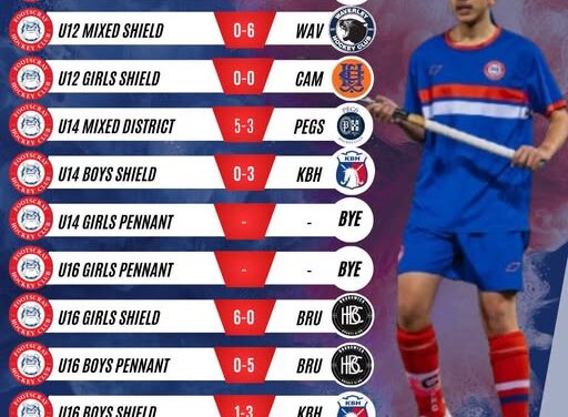 Round 9 Junior Results