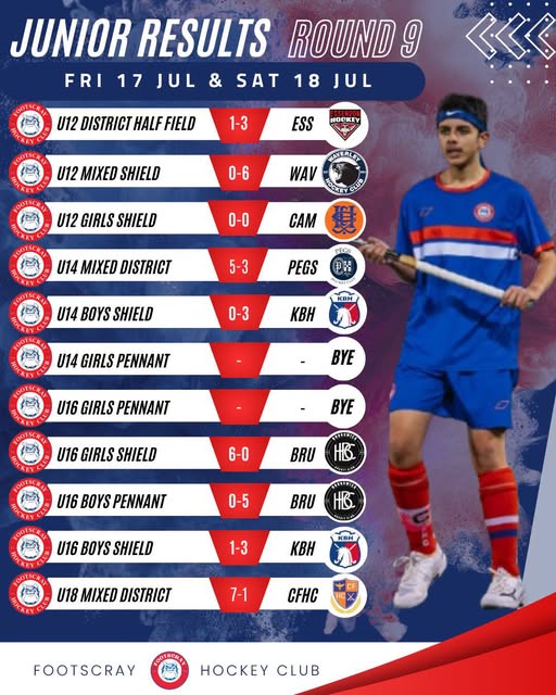 Round 9 Junior Results