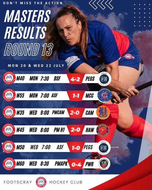 Round 13 Masters Results