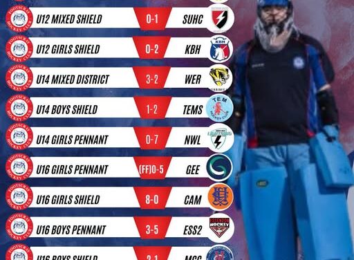 Round 11 Junior Results
