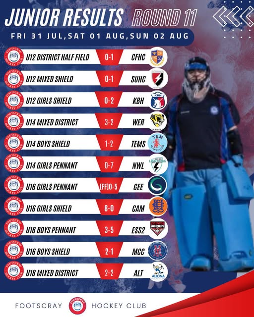 Round 11 Junior Results