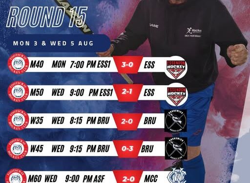 Masters Round 15 Results