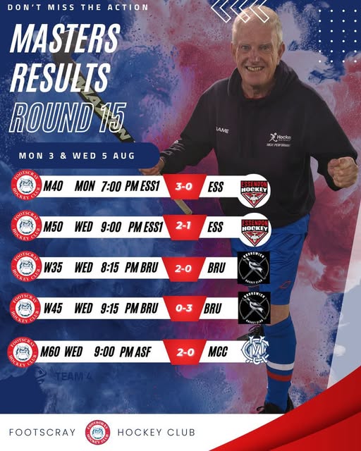 Masters Round 15 Results