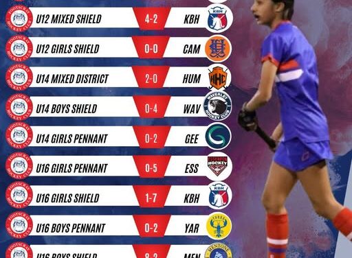 Round 12 Junior Results!