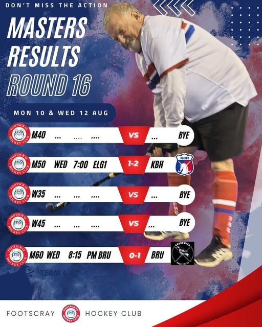Round 16 Masters Results