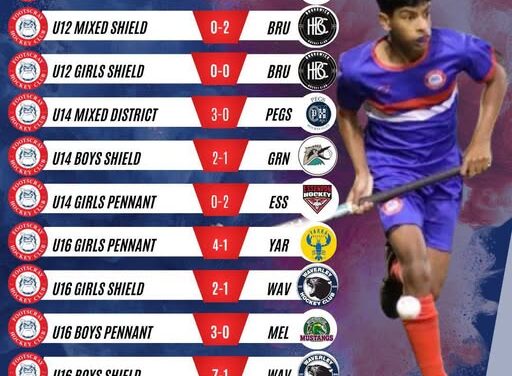 Juniors Results Round 13