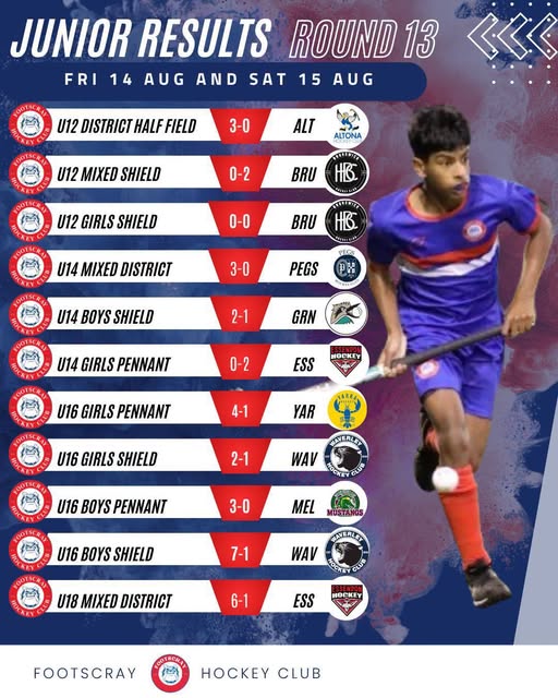 Juniors Results Round 13
