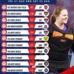 Round 14 Junior Results