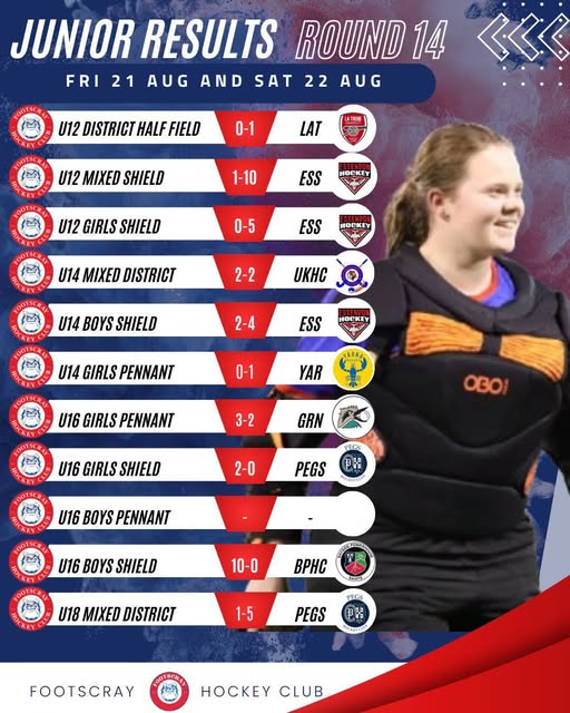 Round 14 Junior Results