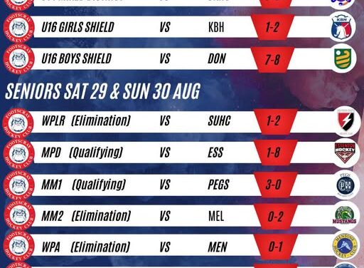 Junior and Senior Finals Results