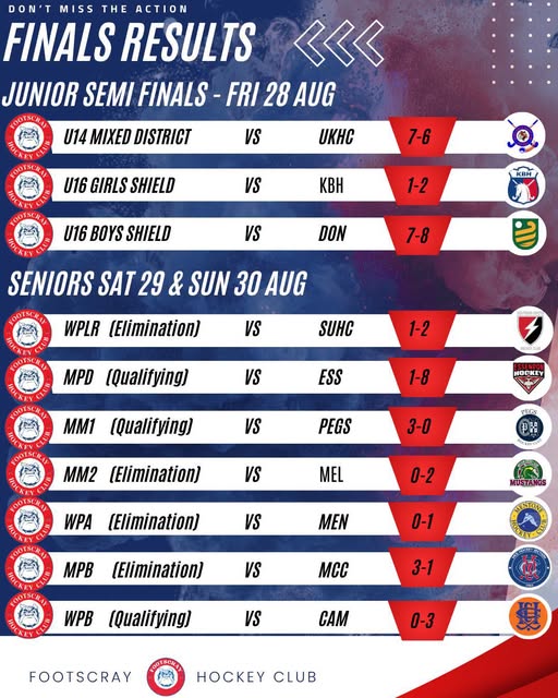 Junior and Senior Finals Results